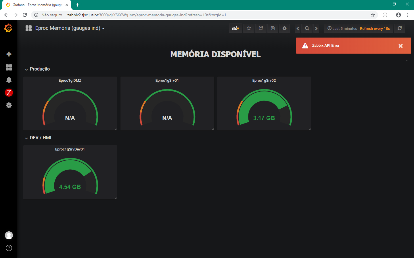 Grafana Dashboard Is Inconsistent After Zabbix Server Failure Issue Grafana Dashboard Is Inconsistent After Zabbix Server Failure Issue