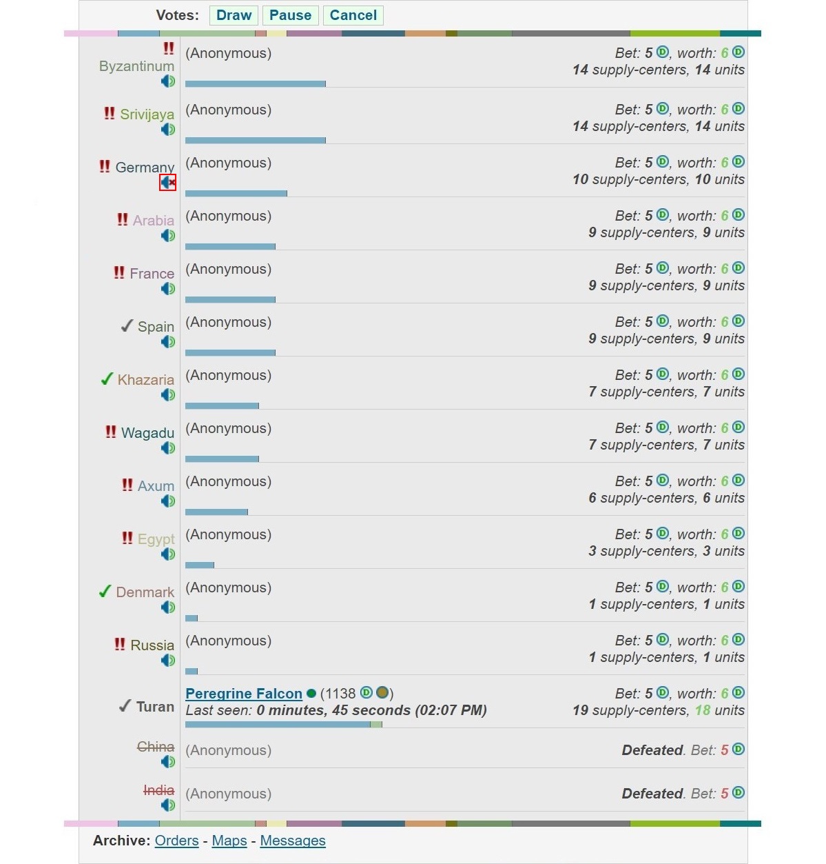 mute issues - khazaria with germany muted - annotated