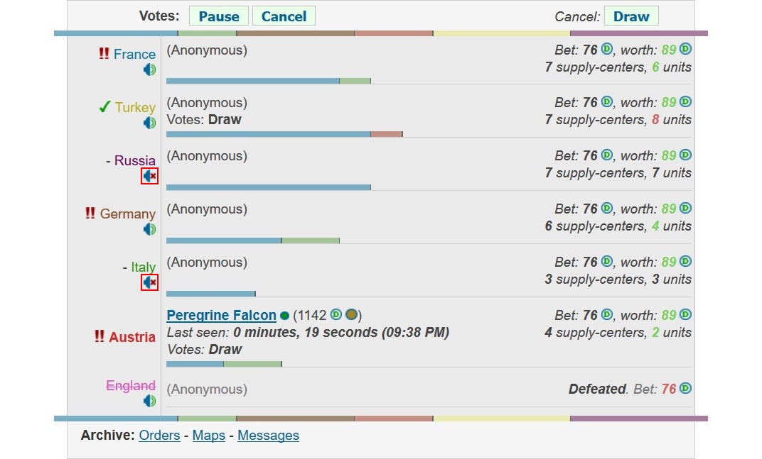 mute issues - turkey with russia italy and austria muted - annotated