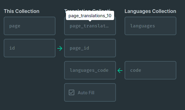 Editing a translation field fails with error (and creates new ...