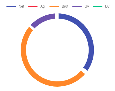 Small values do not appear on the chart · Issue #536 · reactchartjs ...