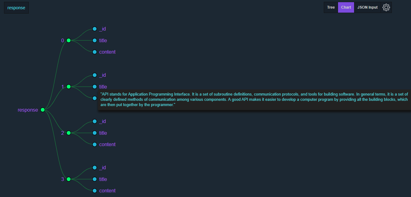 GitHub - asciiterminal/RESTful-API-Node.JS: Its a simple demo for how ...