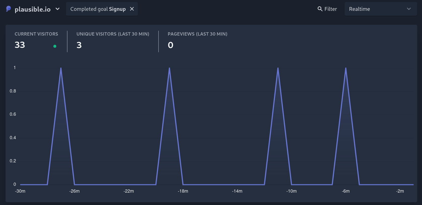 Make goal filter in realtime view consistent with the regular goal ...