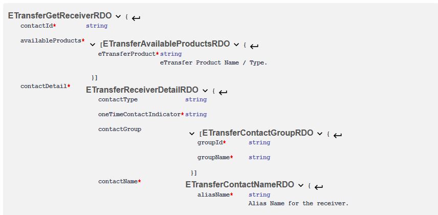 View issue - The nested objects are now hidden for some cases (in ...