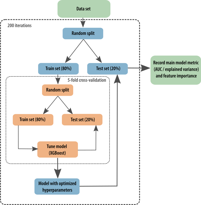 flowchart machine learning model