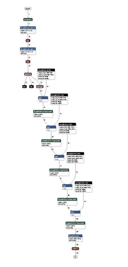 lstm to rknn failed · Issue #356 · rockchip-linux/rknn-toolkit · GitHub