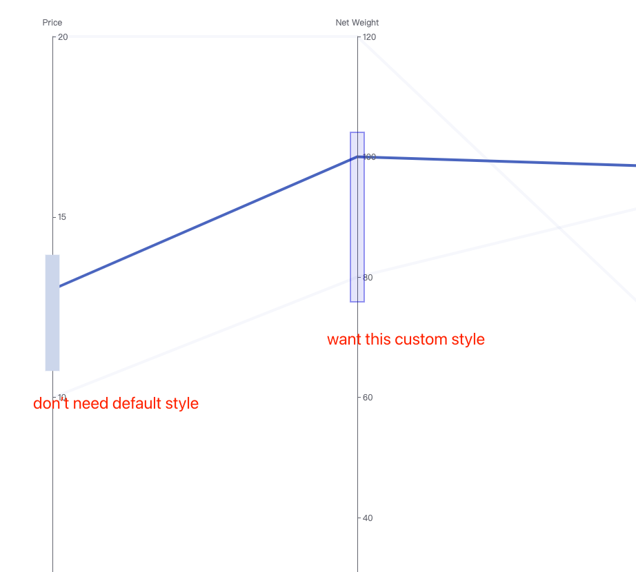 [Bug] ParallelChart set custom areaSelectStyle not work well · Issue ...