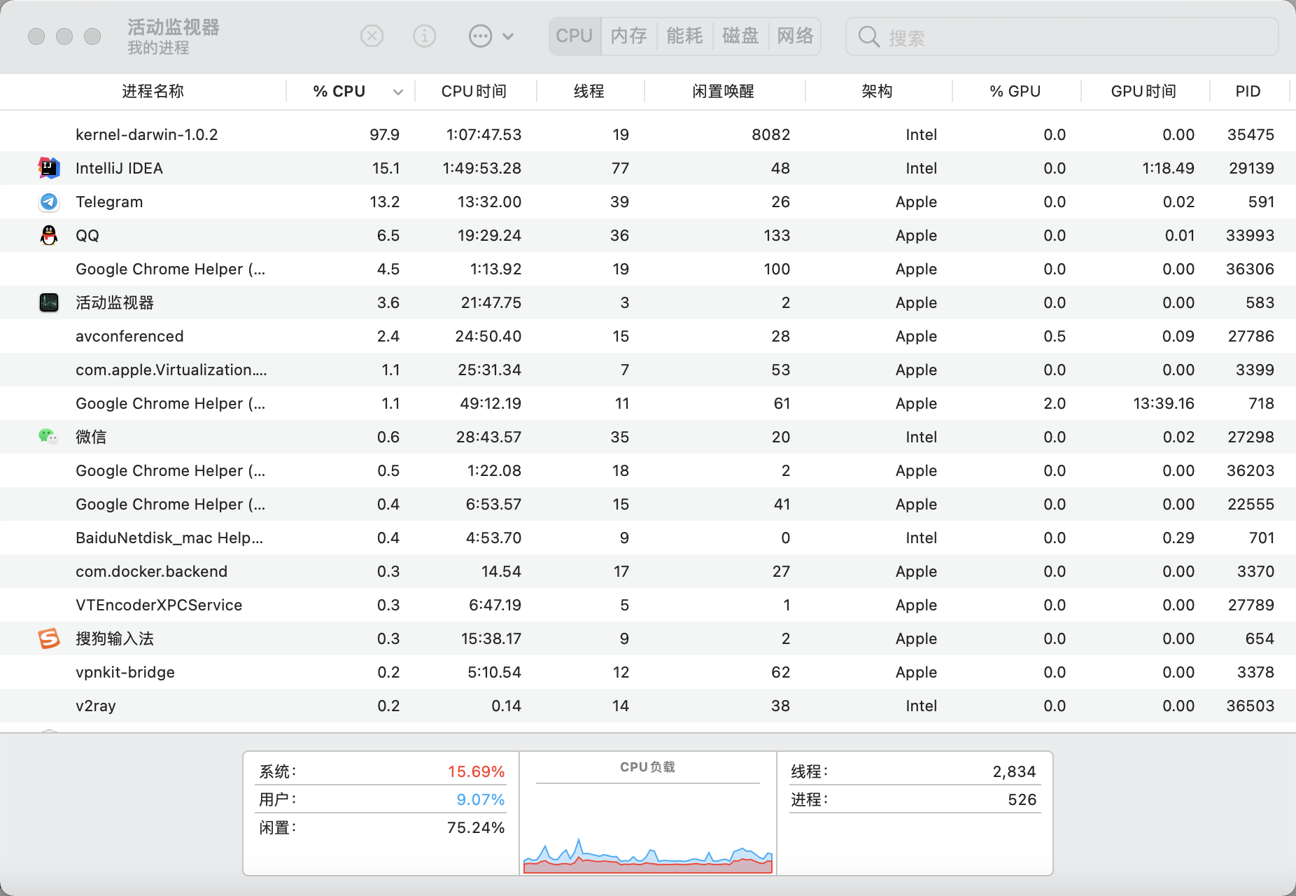 cpu 100 on MacBookPro M1 · Issue 1630 · siyuannote/siyuan · GitHub