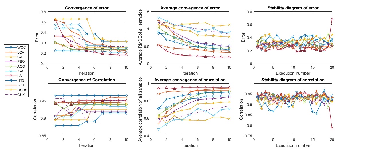 GitHub - yms3786/featureselect: A software for feature selection and ...