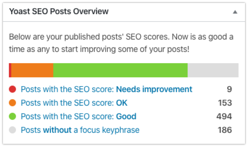 What is Seo Score in WordPress