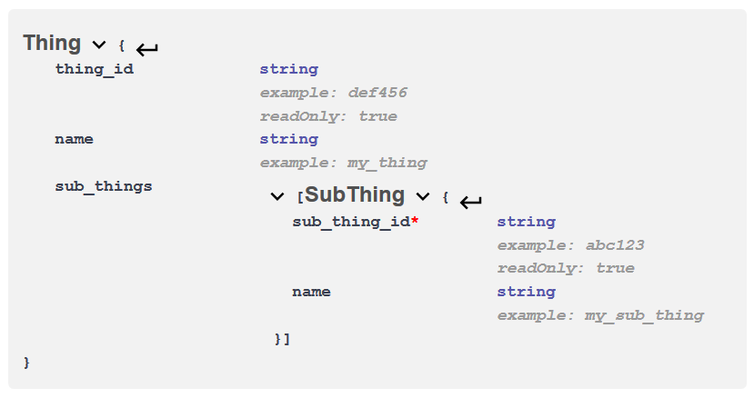 Requiring schema field hides referenced components · Issue #4009 ...