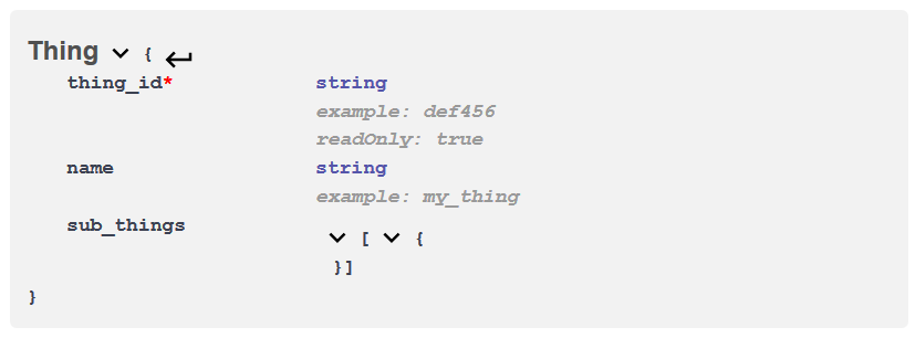 Requiring schema field hides referenced components · Issue #4009 ...
