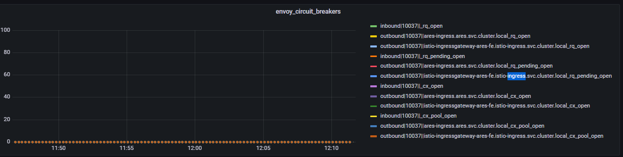 Http2 Flow Control with Grpc Streaming not pausing · Issue #23221 ...