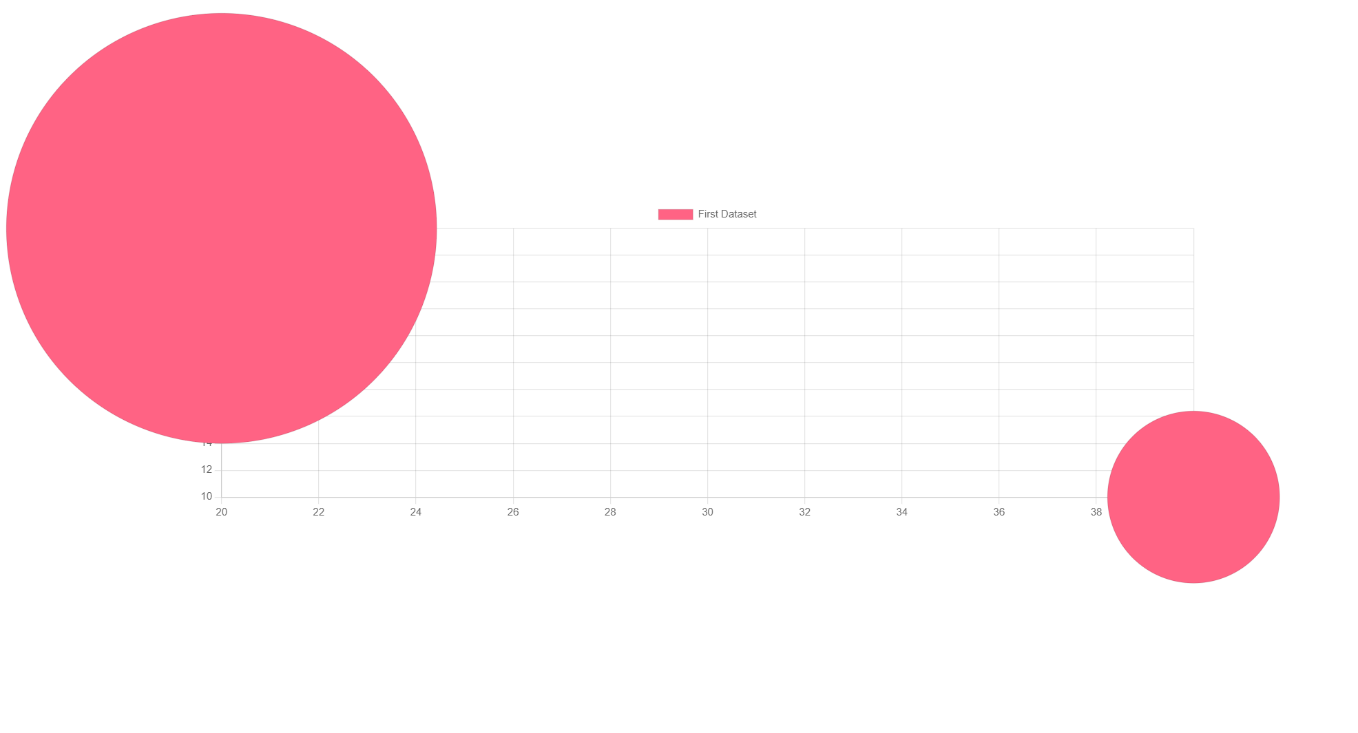 Bubble chart size shrinks due to bubble size · Issue 10311 · chartjs