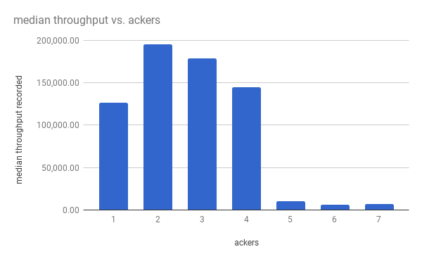 chart_ackers