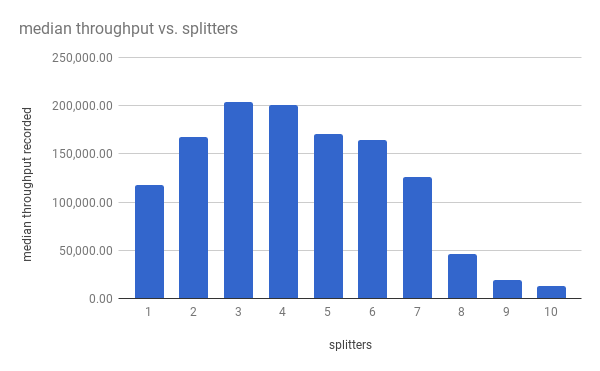 chart_splitters