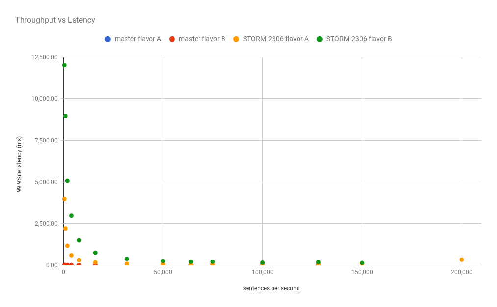 chart 1