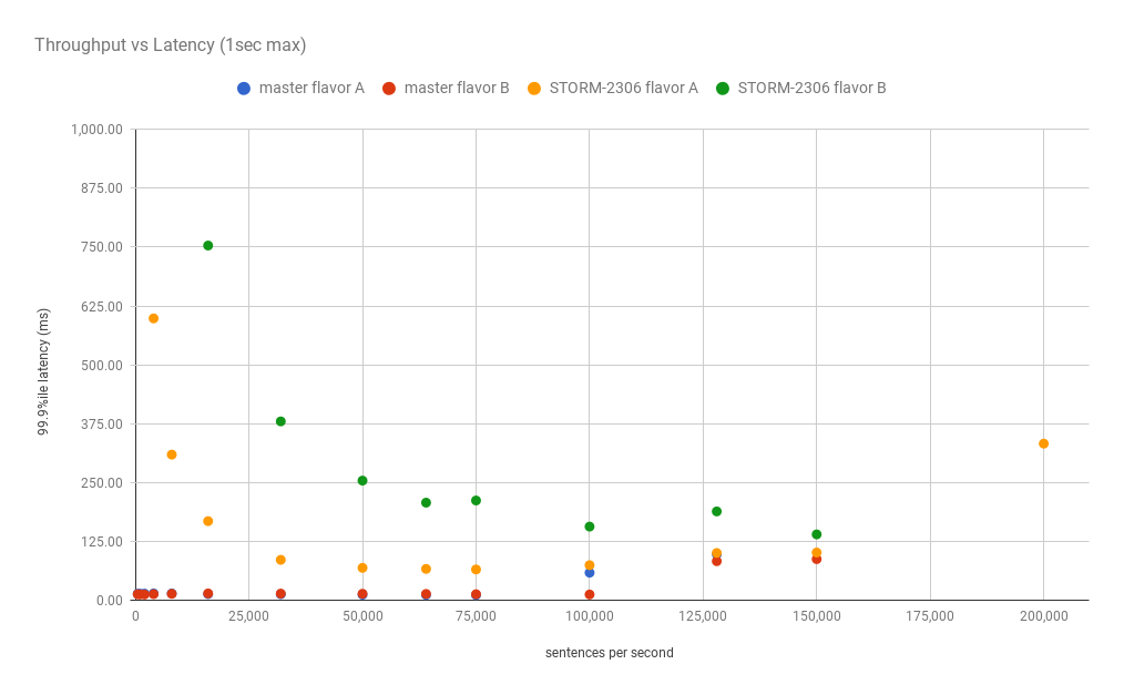 chart 2