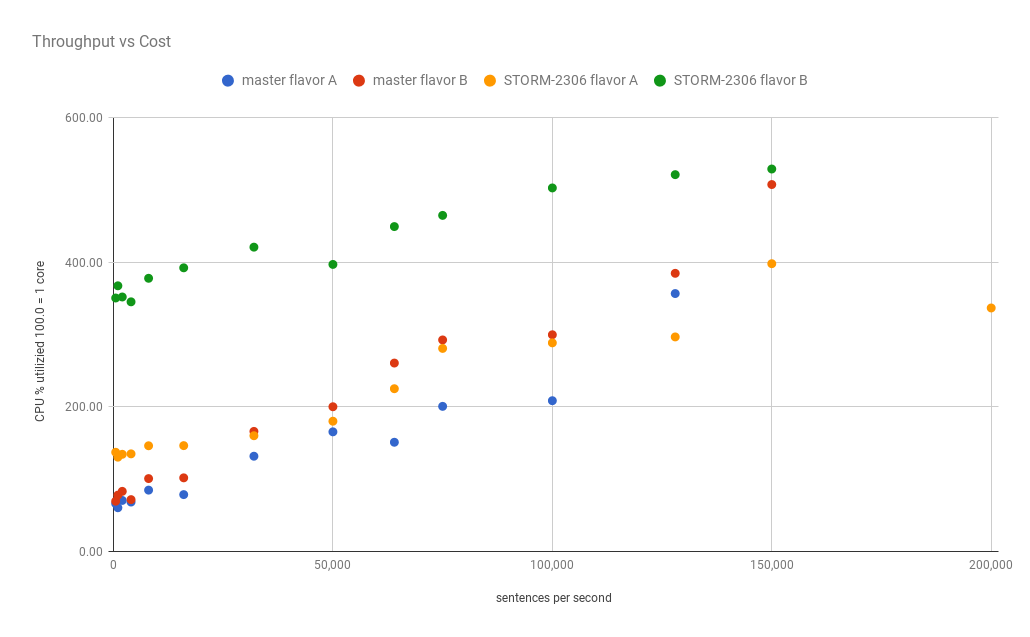chart 3