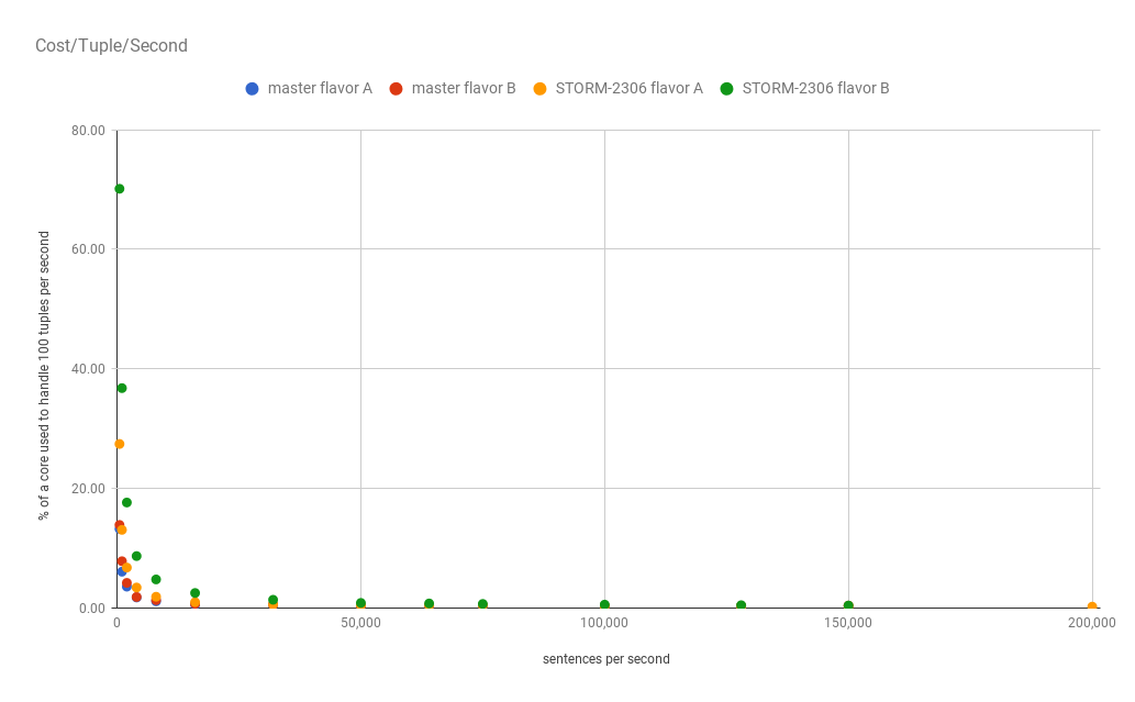 chart 4