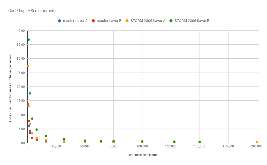 chart 5