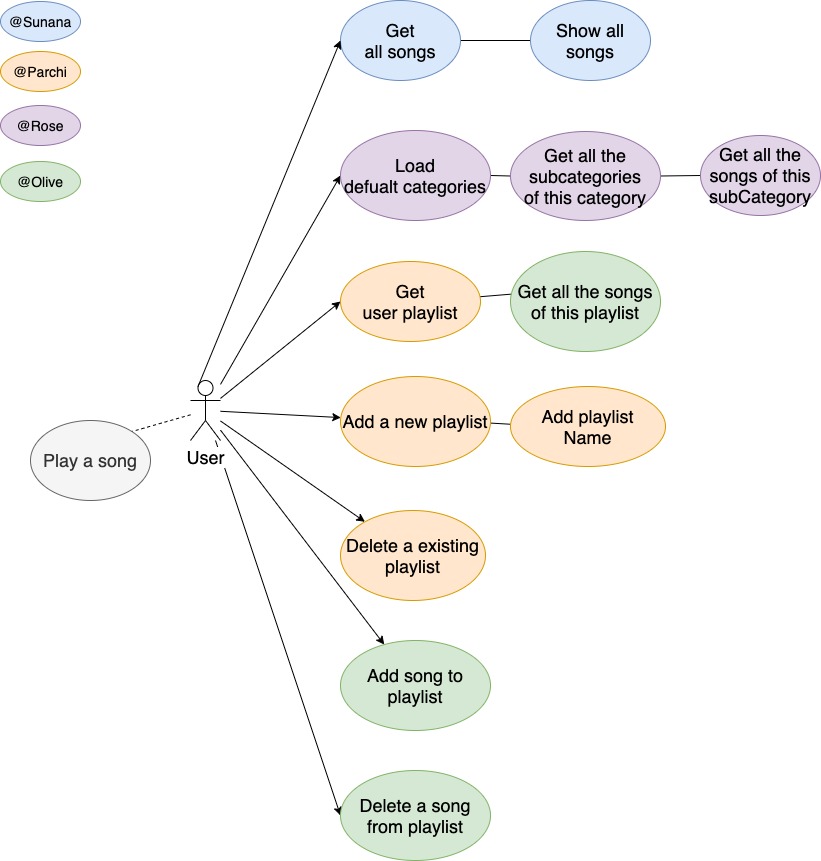 GitHub - BigPopeye/MusicLibrary: Create your own music collection