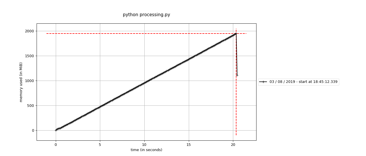 Unable to create a PDF out of generated images · Issue #4007 · python ...