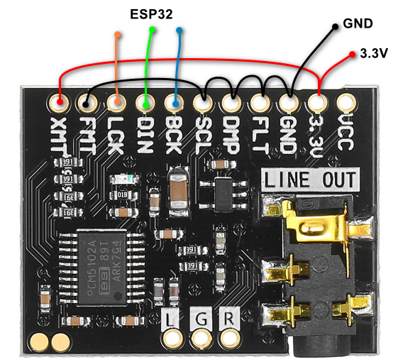 A new PCM5102 board has been failing the sound of certain web radio ...