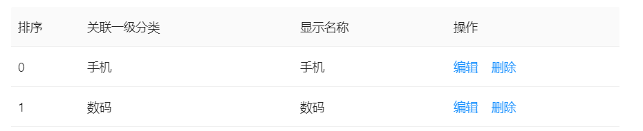 🐛[BUG] EditableProTable，只有数值为0时，在编辑状态时，不能赋值到编辑控件。 · Issue #2129 · ant ...
