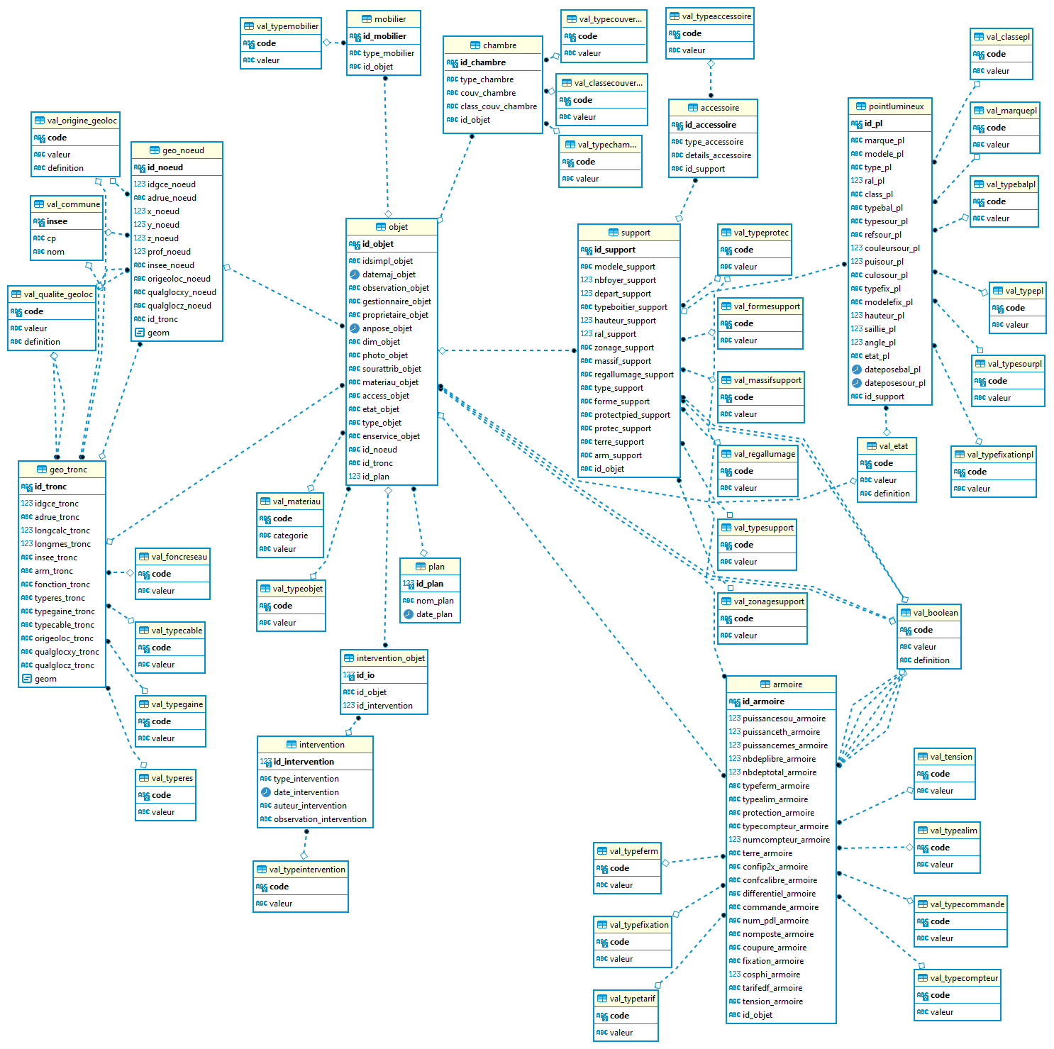 GitHub - stephyritz/ep_structure: Déploiement d'un modèle de données ...