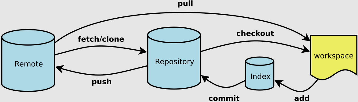 GitHub - guoguo882010/git-guide: git学习