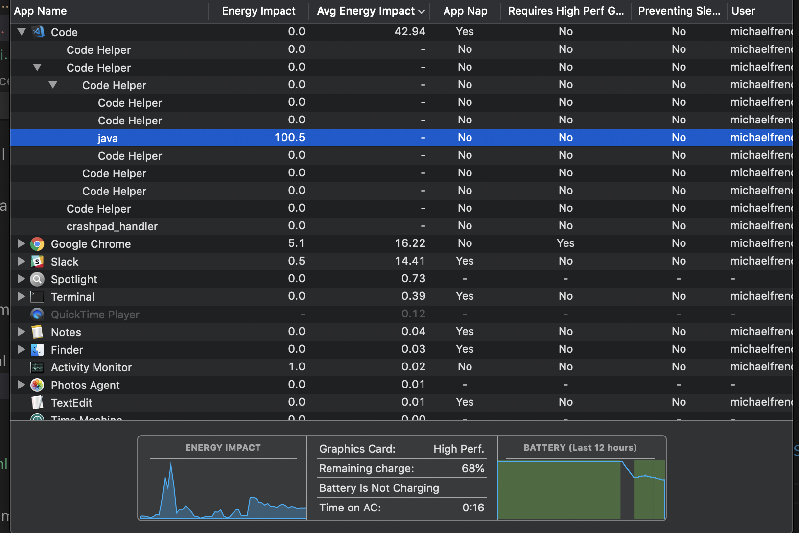 Insane power draw because of VS code · Issue #68146 · microsoft/vscode ...