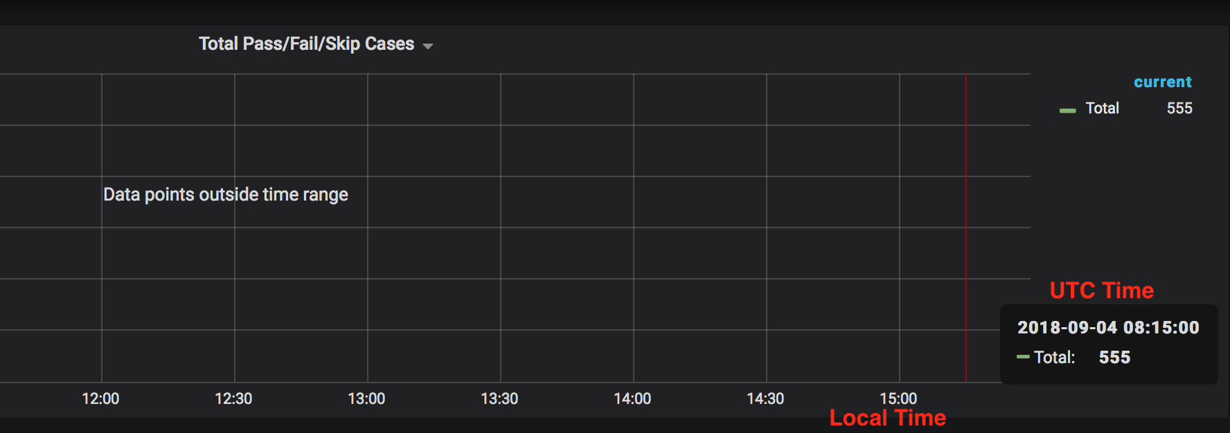  data points outside time range postgres data source has