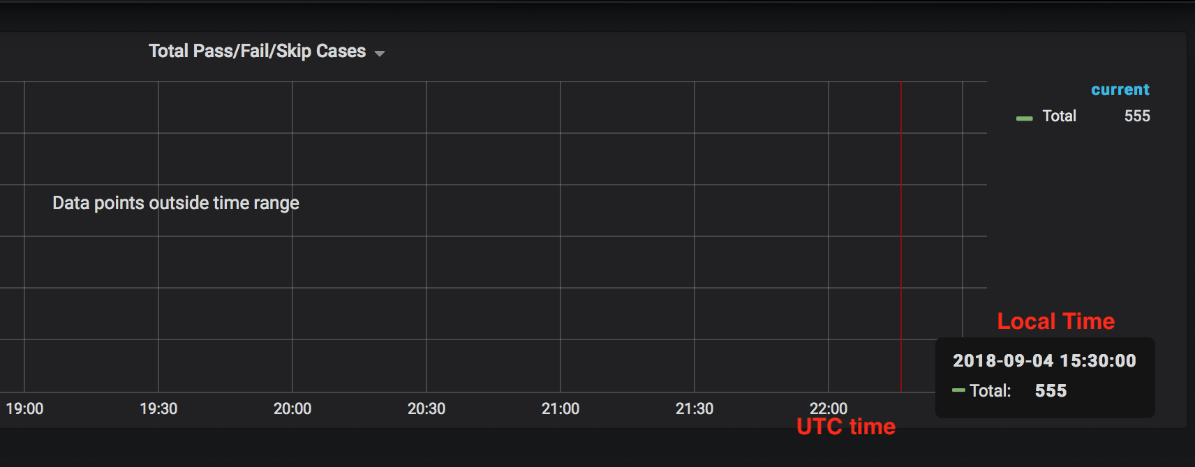 "Data points outside time range" Postgres data source has