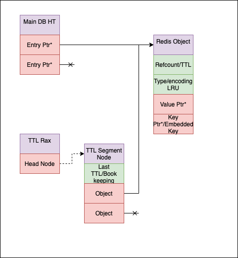 Rethinking the main Redis dictionary · Issue #10802 · redis/redis · GitHub