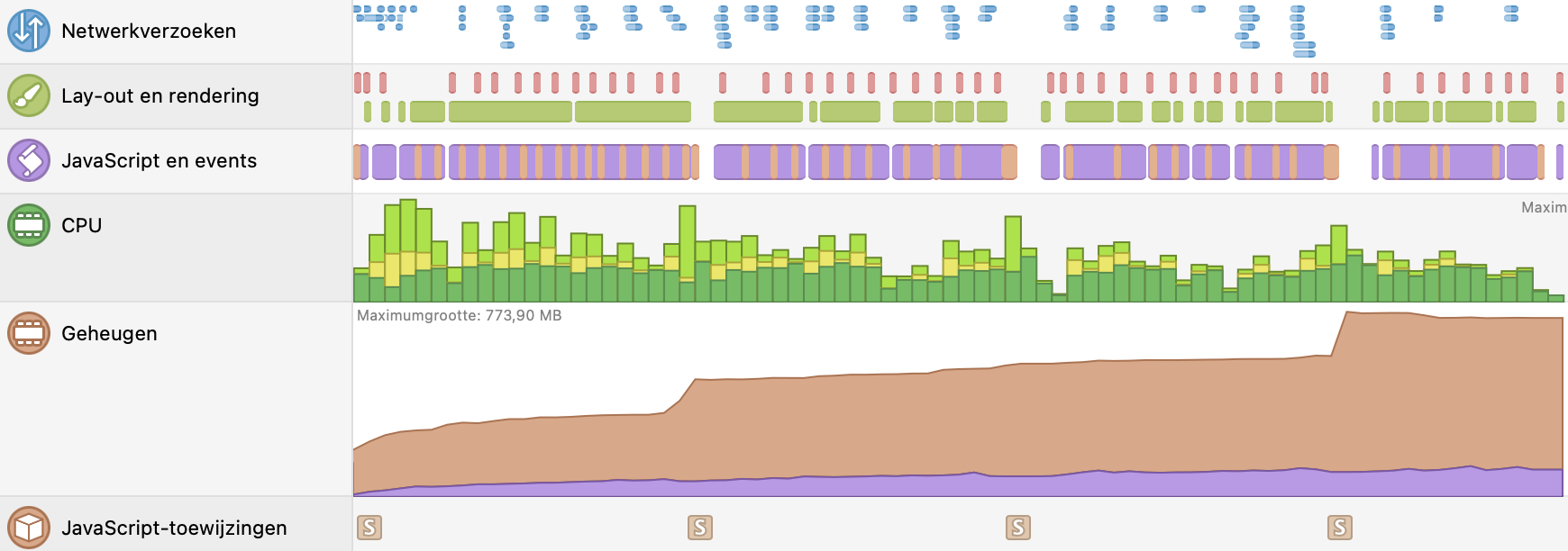 Increasing memory usage when using map, removing map retains memory ...