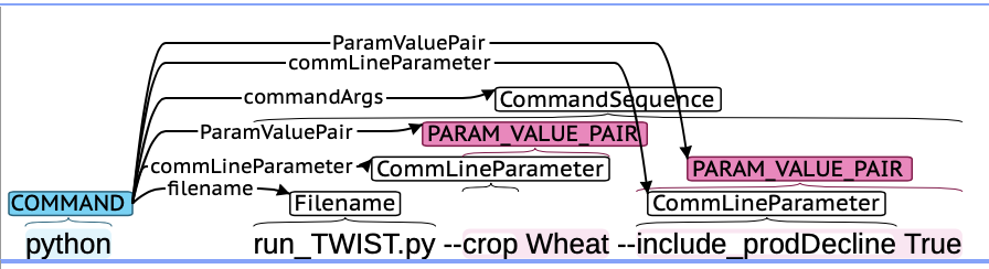 CommandSequenceExample