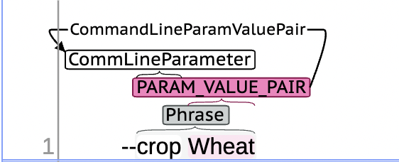 CommandLineParamValuePair example