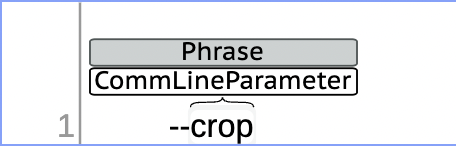 Parameter Image