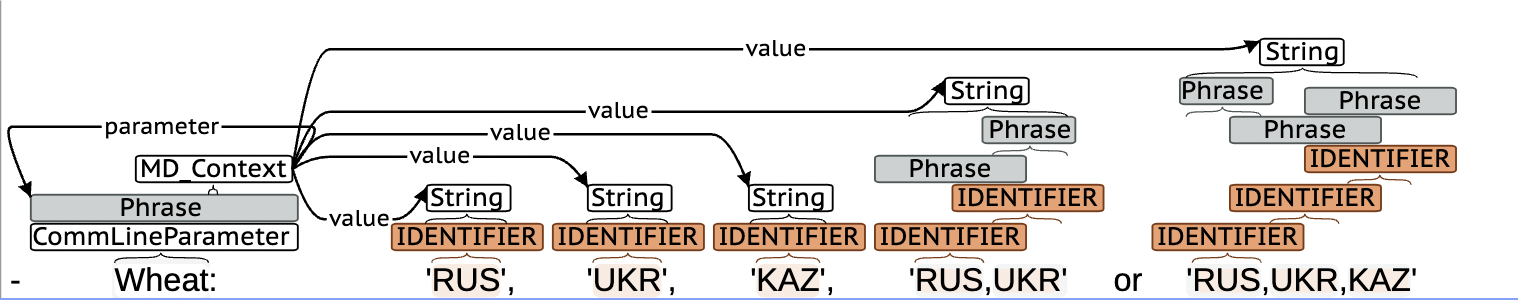 MDContext example