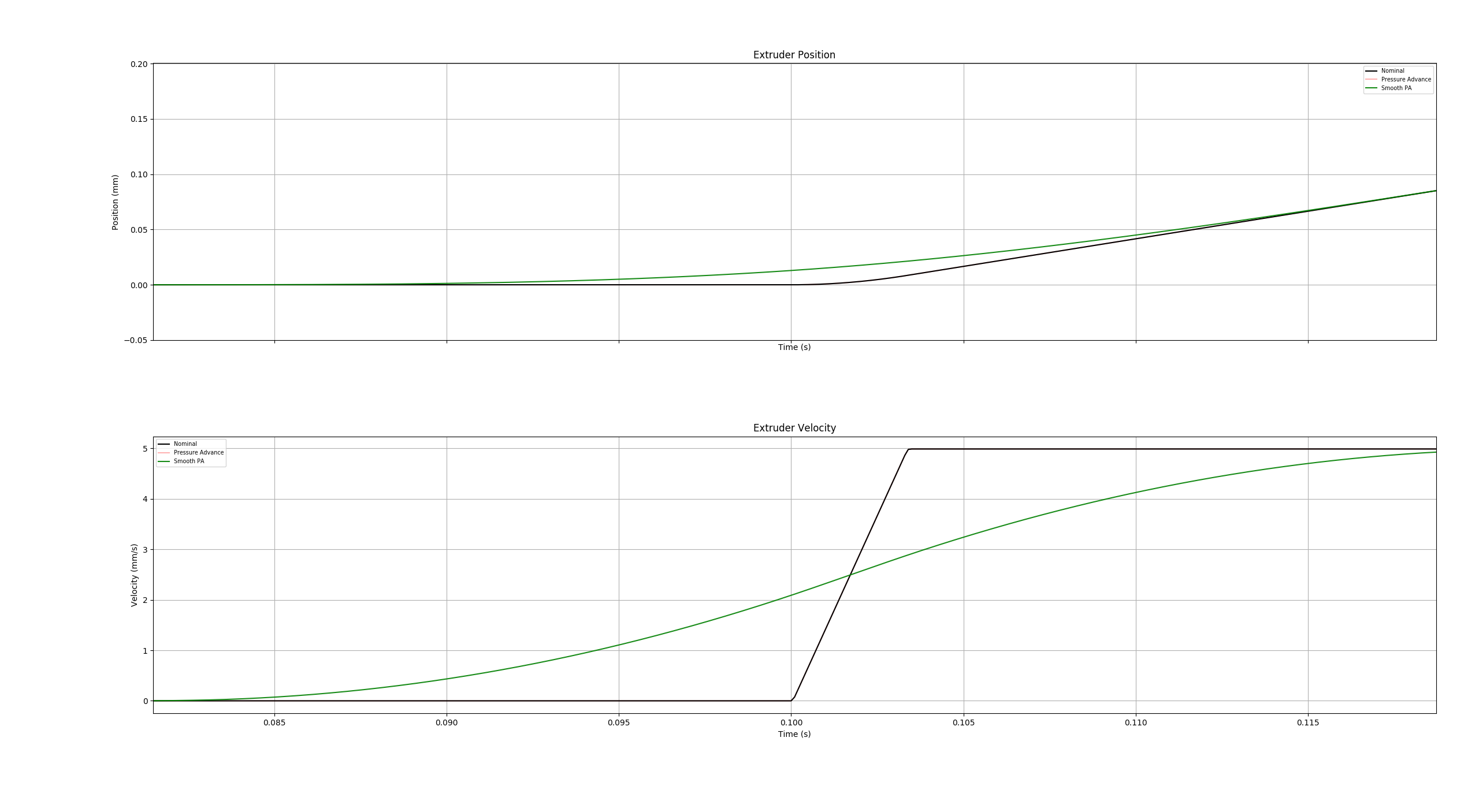 Pressure advance smoothing induces eaxis position swings that scale with acceleration · Issue