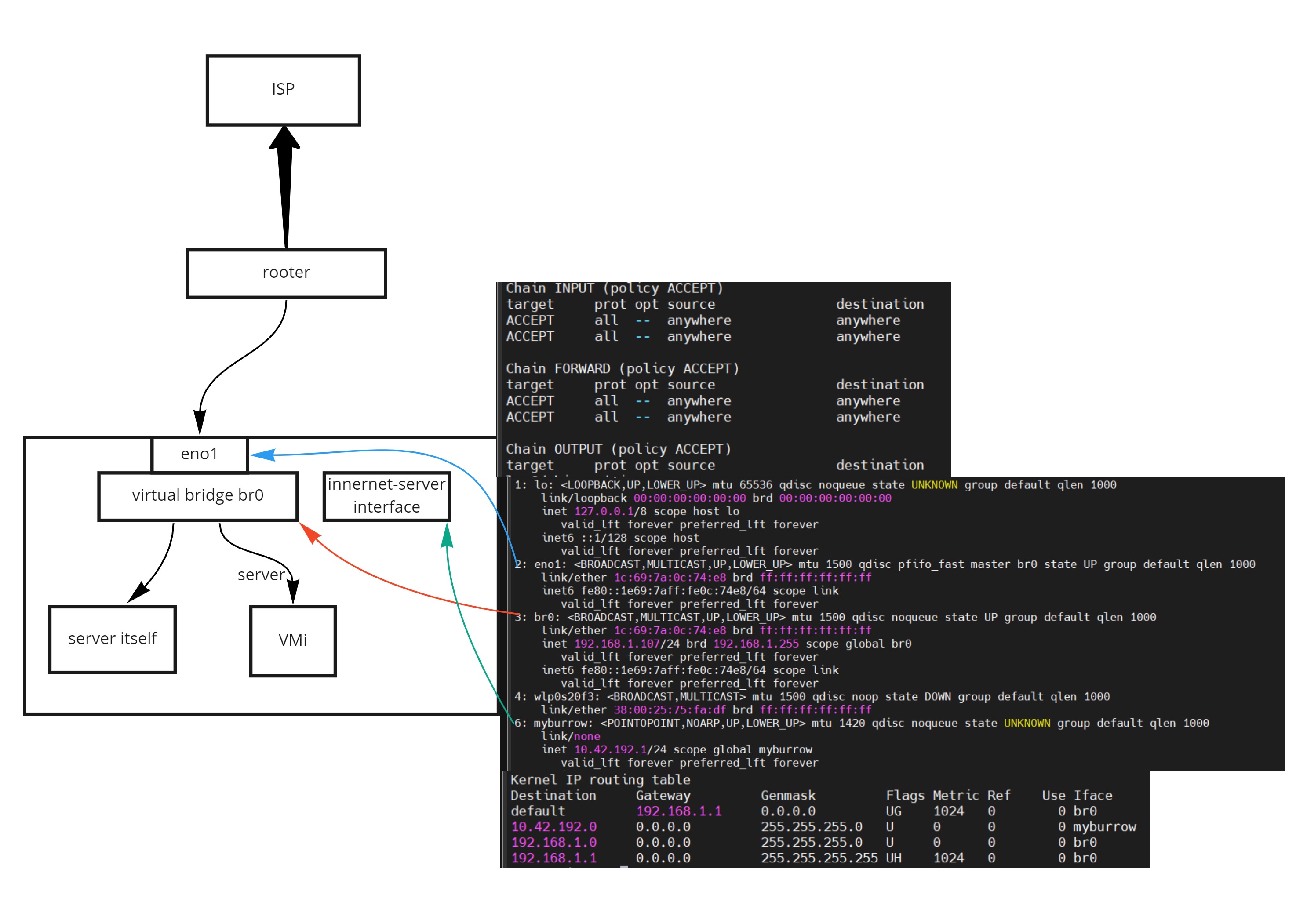 Passthrough Interface via virtual bridge · Issue 100