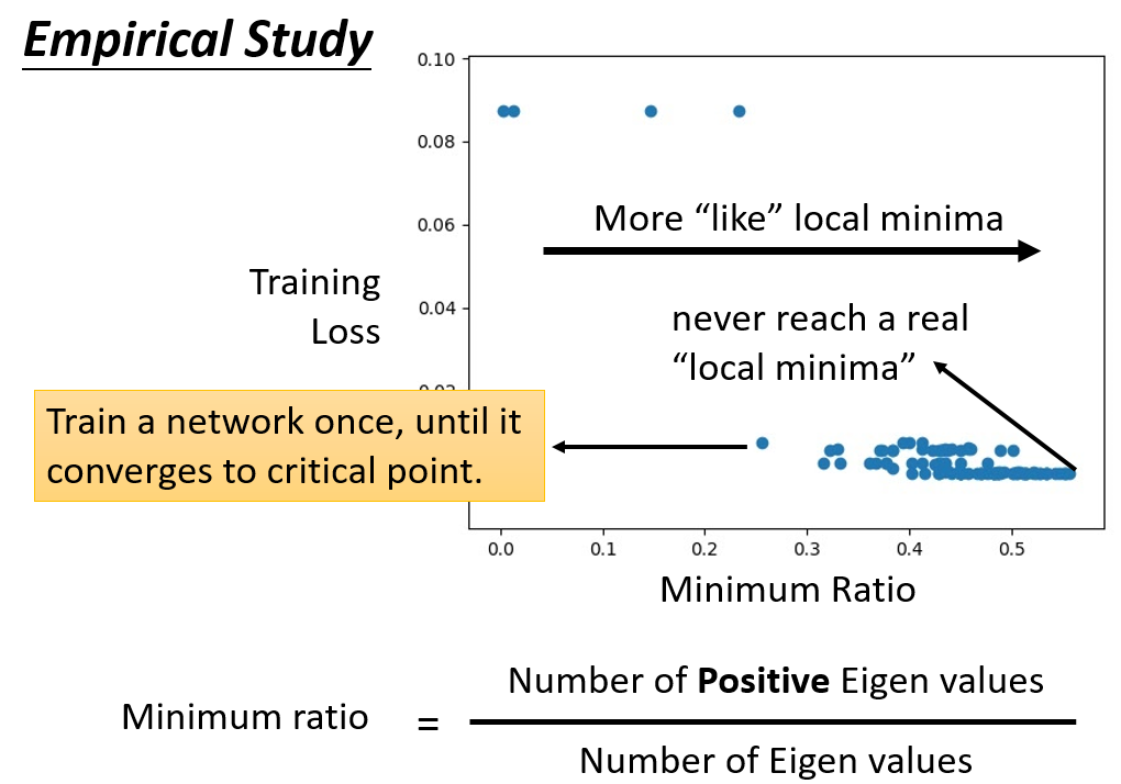4 4 When Gradient Is Small Local Minimum And Saddle Point Issue 30 4-4-when-gradient-is-small-local-minimum-and-saddle-point-issue-30