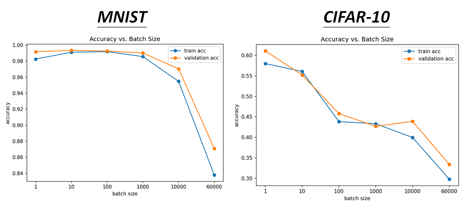 4.5-Tips for Training: Batch · Issue #31 · Pin-Jiun/Machine-Learing-NTU ...