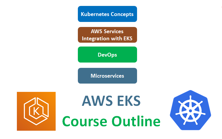 GitHub - sudheermuthyala/EKS: AWS EKS - Elastic Kubernetes Service [MY ...