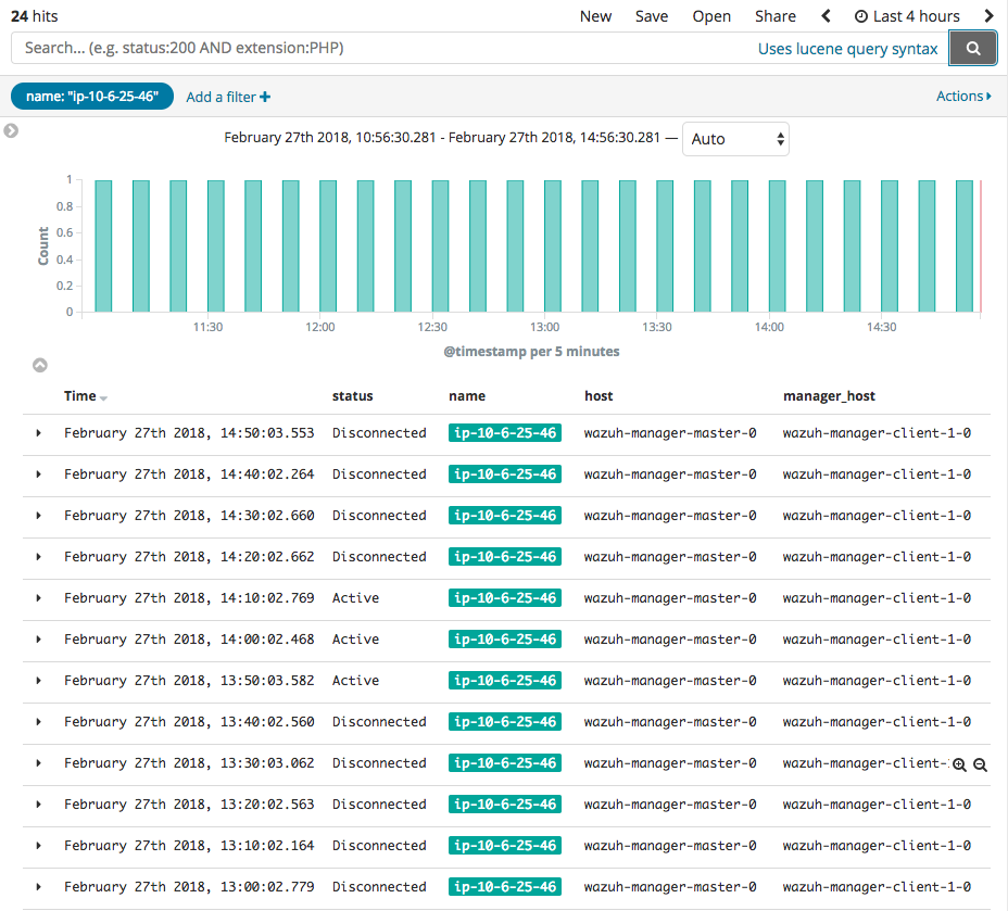 Wazuh syslog. Wazuh syslog