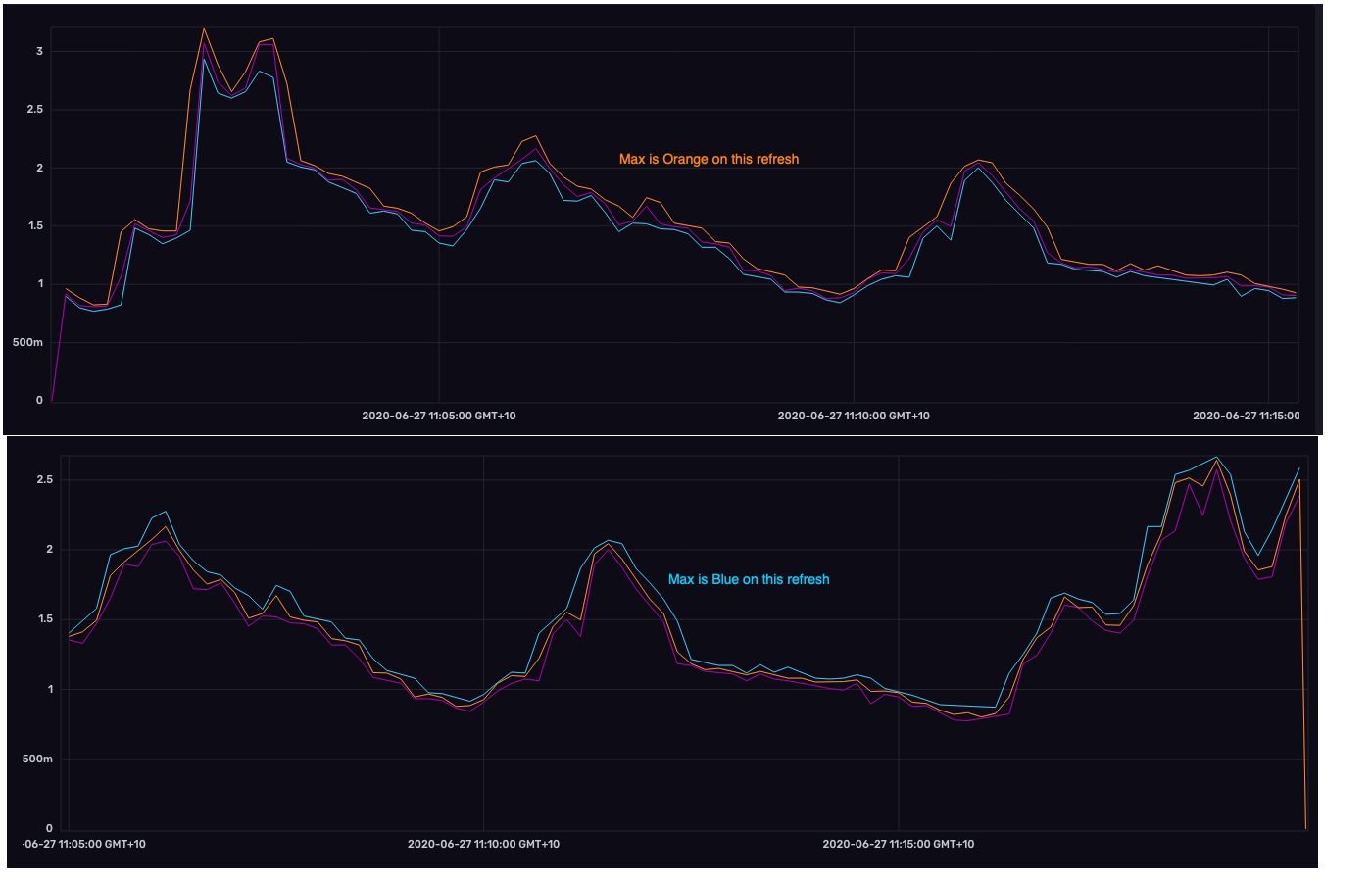 eg2_Unstable_colors_per_series