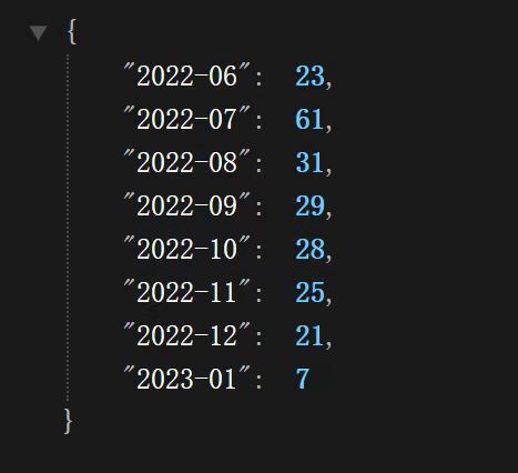 [Bug] Data information is missing for two month of the project · Issue ...