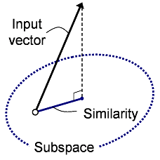 practice_subspace