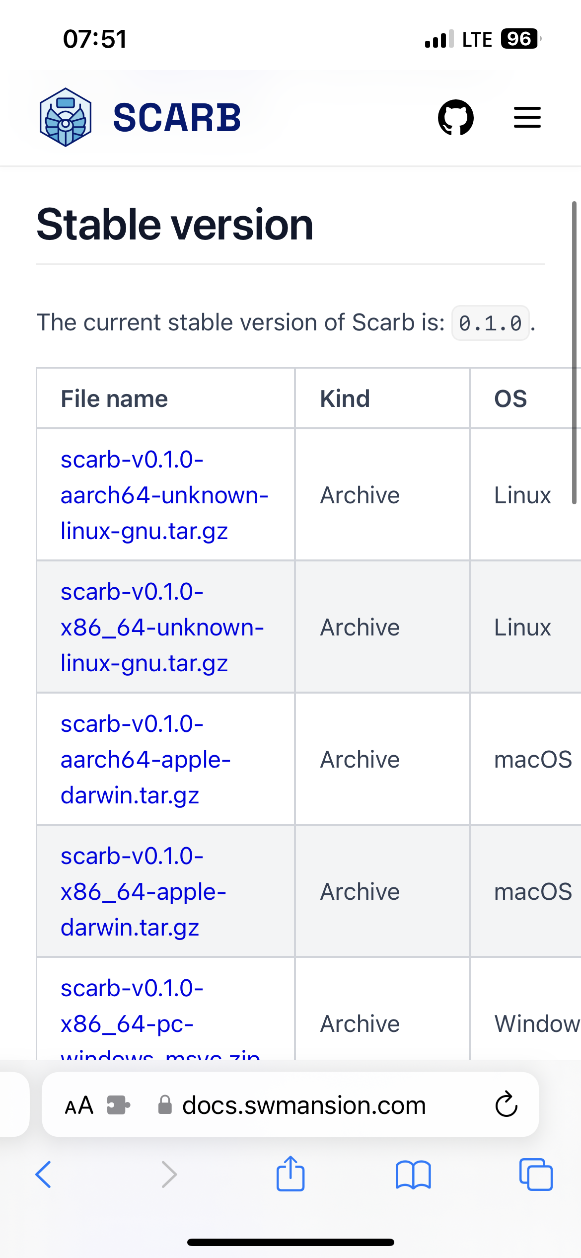 Tables are not scrollable on iOS Safari · Issue 326 · softwaremansion